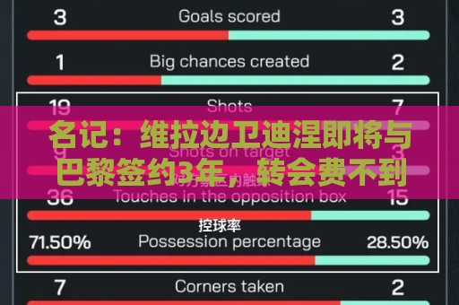 名记:维拉边卫迪涅即将与巴黎签约3年,转会费不到1000万欧元 名记:维拉边卫迪涅即将与巴黎签约3年,转会费不到1000万欧元