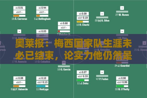 奥莱报:梅西国家队生涯未必已结束,论实力他仍然是世界最佳 奥莱报:梅西国家队生涯未必已结束,论实力他仍然是世界最佳
