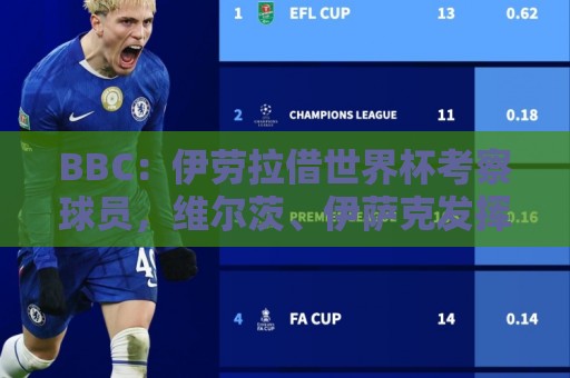 BBC:伊劳拉借世界杯考察球员,维尔茨、伊萨克发挥出色利好红军 BBC:伊劳拉借世界杯考察球员,维尔茨、伊萨克发挥出色利好红军